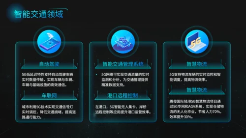 蓝黑色科技风5G技术商业方案PPT
