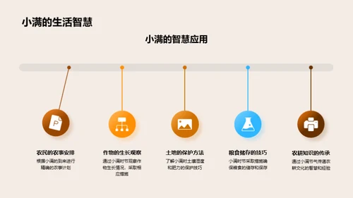 小满与农耕文化解析