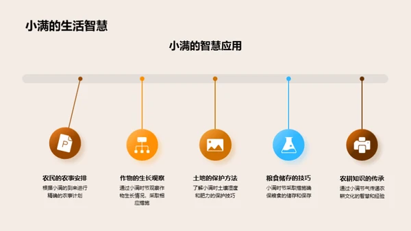 小满与农耕文化解析