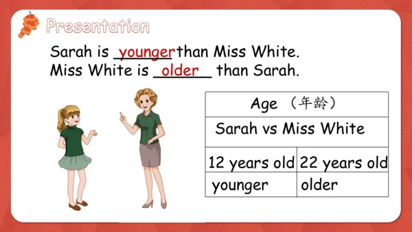 Unit 1 How tall are you PA let's learn课件(共36张PPT)