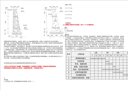 2022年职业考证建造师二级建造师考试题库易错、难点精编E参考答案试卷号：176