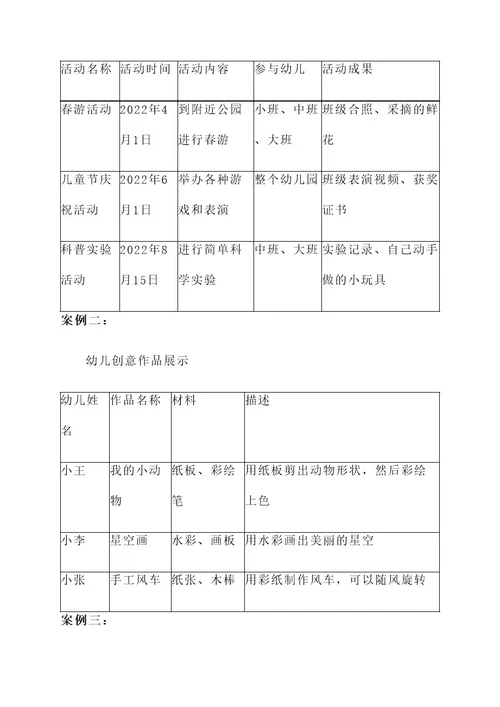 幼儿园表格展示墙布置方案