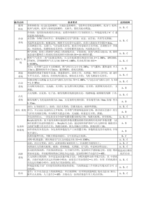 整体式天然气压缩机组操作与维护保养规程