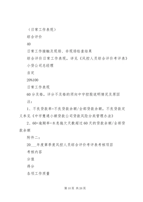 XX小贷公司经营计划及考核办法.docx