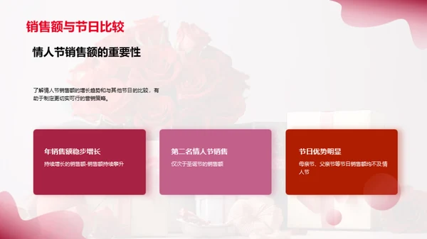 打造浪漫情人节营销策略