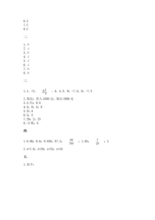 小学毕业班数学检测题及完整答案（夺冠）