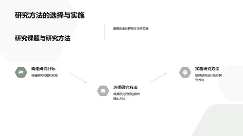 管理学之旅