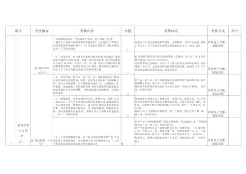 江苏省“15分钟医保服务圈”验收考核和动态评估评分细则pdf.docx