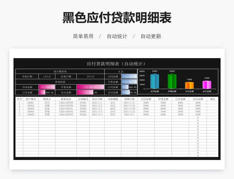 黑色应付贷款明细表