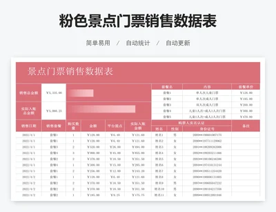 粉色景点门票销售数据表