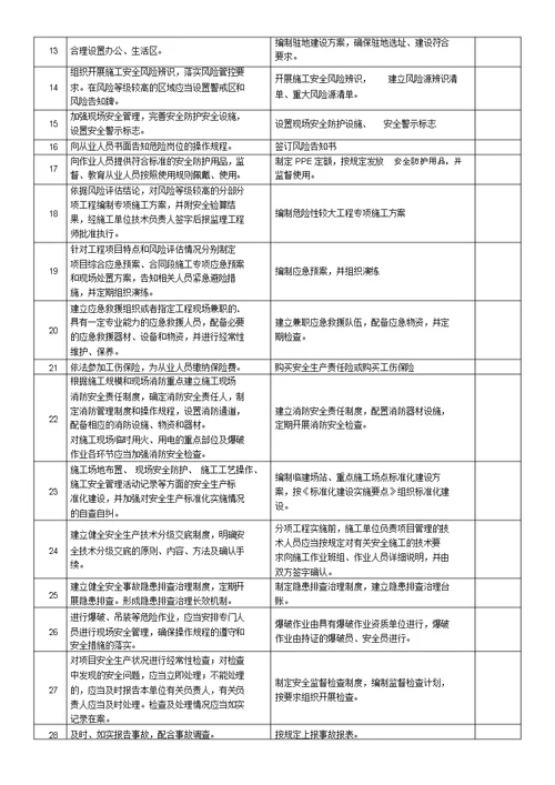 项目部安全主体责任清单