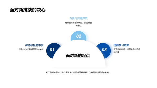 初二应战之旅