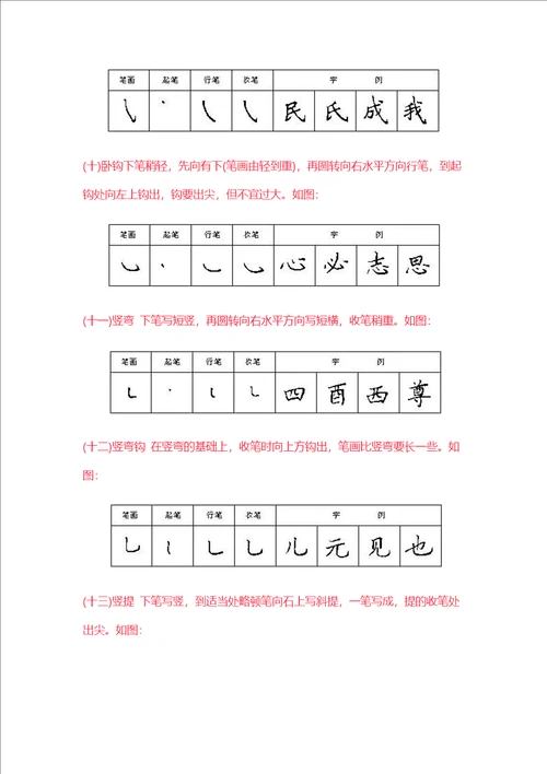 小学生学习硬笔书法入门篇家长收藏