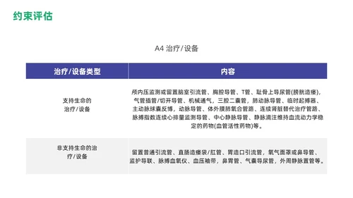 商务蓝色绿色渐变住院患者身体约束护理培训PPT医疗