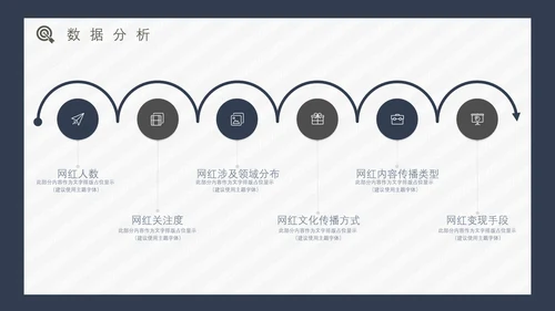 互联网时代网红经济通用PPT模板
