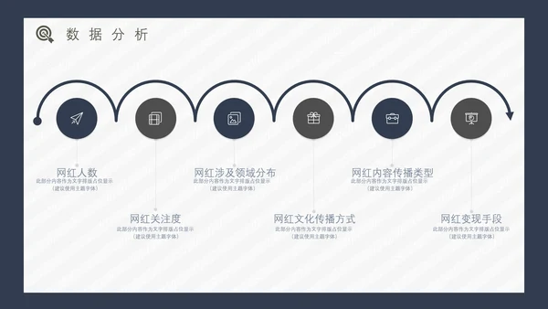 互联网时代网红经济通用PPT模板