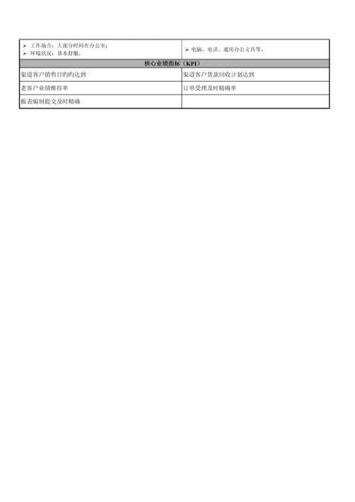 职位说明书客户服务部第分册.docx
