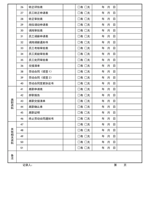 员工档案资料目录表