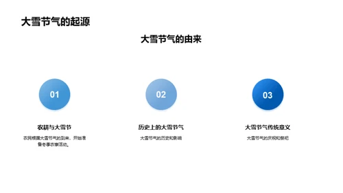 大雪节气之科学韵