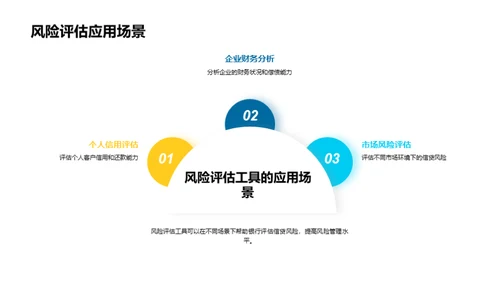 掌握信贷风险的秘籍