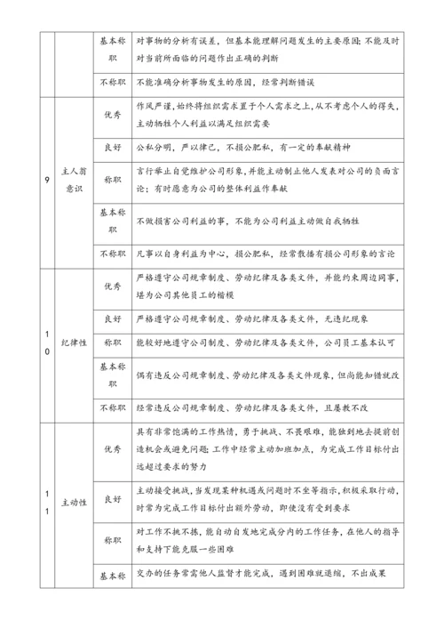 10-【标准制度】岗位360度评价要素表（营销类）.docx