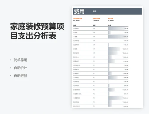 家庭装修预算项目支出分析表