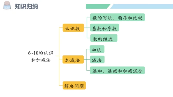 新人教版数学一年级上册5.21 整理和复习课件（55张PPT)