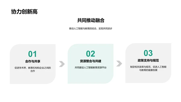 AI优化教育答辩报告PPT模板