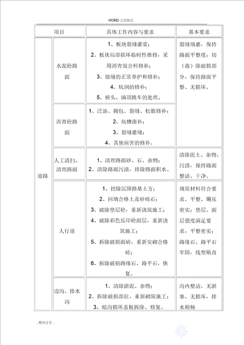 市政道路设施维护工程施工设计方案