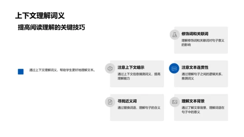 英语阅读提升课PPT模板