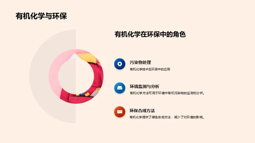 有机化学探索