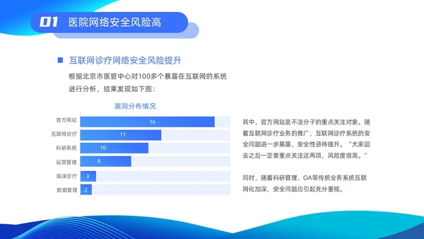 蓝色渐变简约商务流体插画医院网络安全培训动态PPT