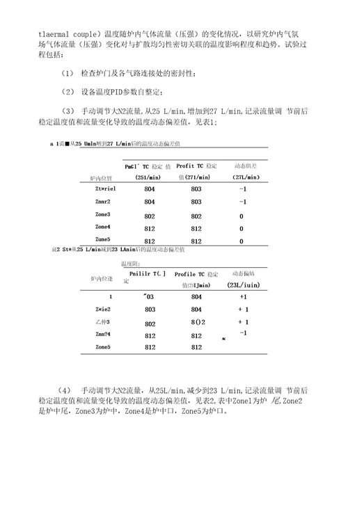 硅太阳电池扩散工艺研究