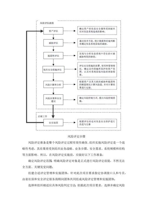 渗透测试风险评估核心技术专业方案.docx