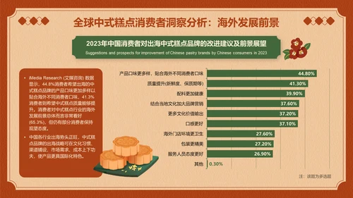 2023年全球中式糕点行业消费洞察研究报告