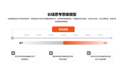 长线思考思维模型PPT图示