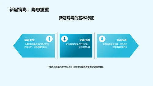 新冠病毒传播途径与预防