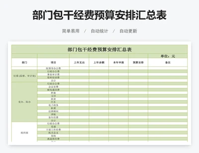 部门包干经费预算安排汇总表