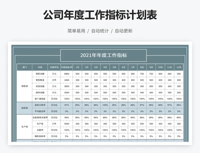 公司年度工作指标计划表