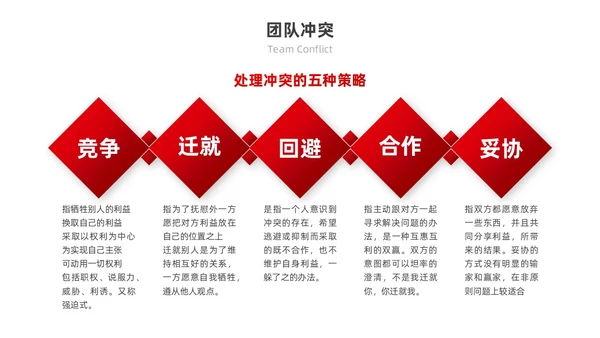 红色励志实拍风凝心聚力筑梦前行打造高绩效团队PPT模板团队建设