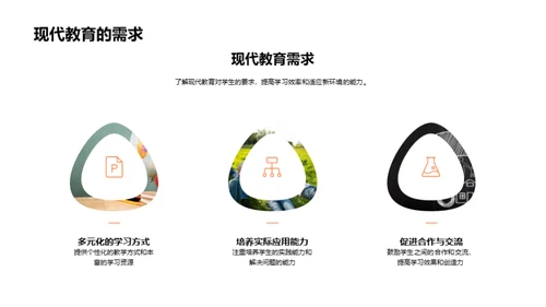 现代学习策略解析
