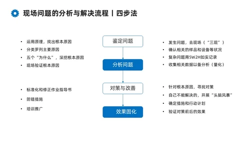蓝色系商务简约班组现场管理技能培训课件PPT模板