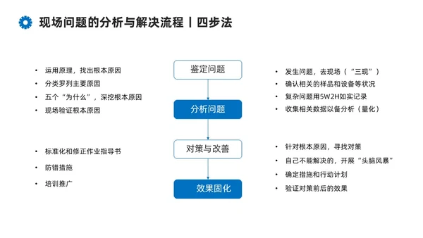 蓝色系商务简约班组现场管理技能培训课件PPT模板
