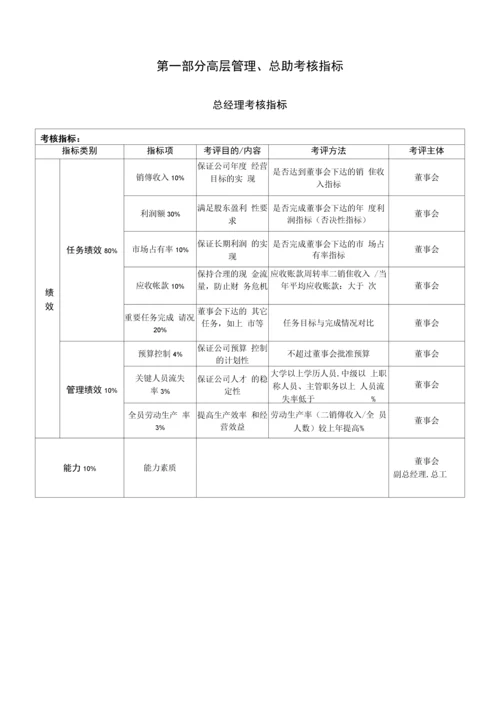 科技公司绩效考核指标体系.docx