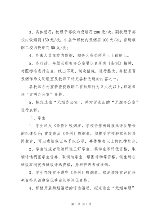 学校控烟考评奖惩制度、标准.docx