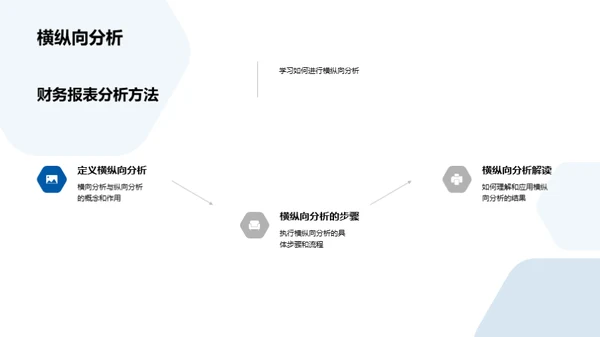 掌握财务分析