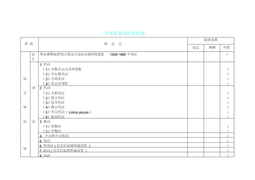 初中英语双向细目表实用