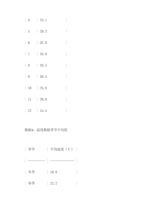 校园综合实验报告