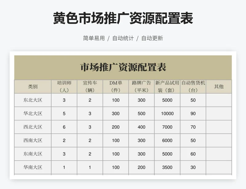 黄色市场推广资源配置表