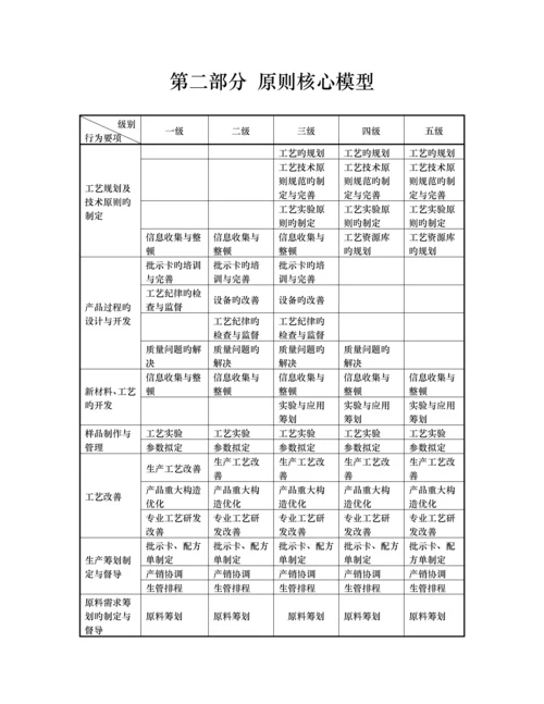 任职资格重点标准重点技术族标准工艺类.docx